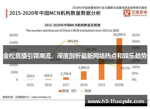 金松直播引领潮流，深度剖析最新网络热点和娱乐趋势